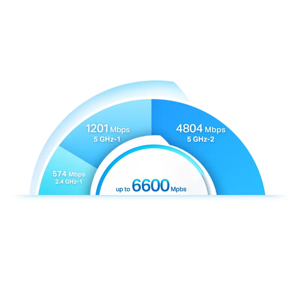 TP-Link, Deco X90 additive