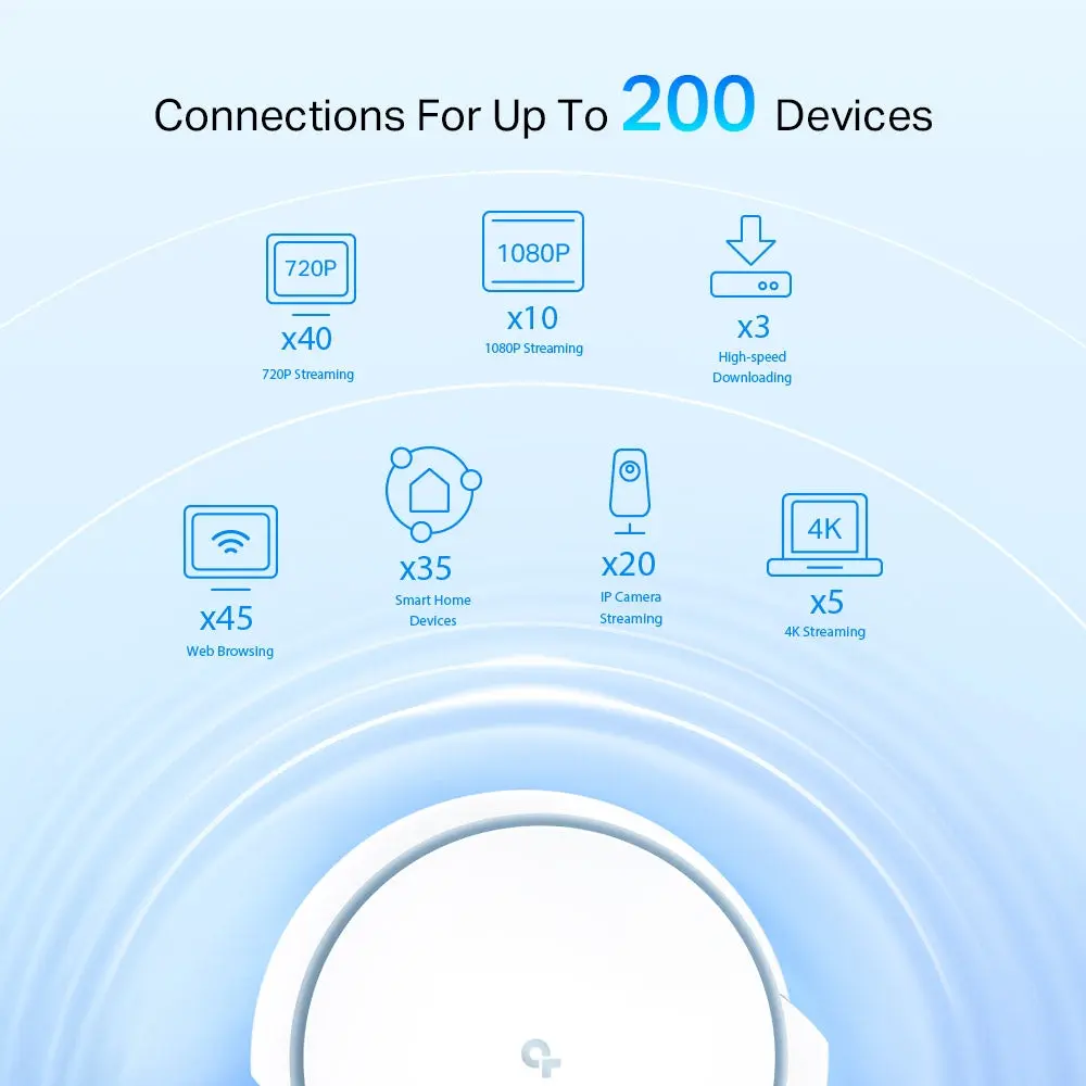 TP-Link, Deco X90 additive