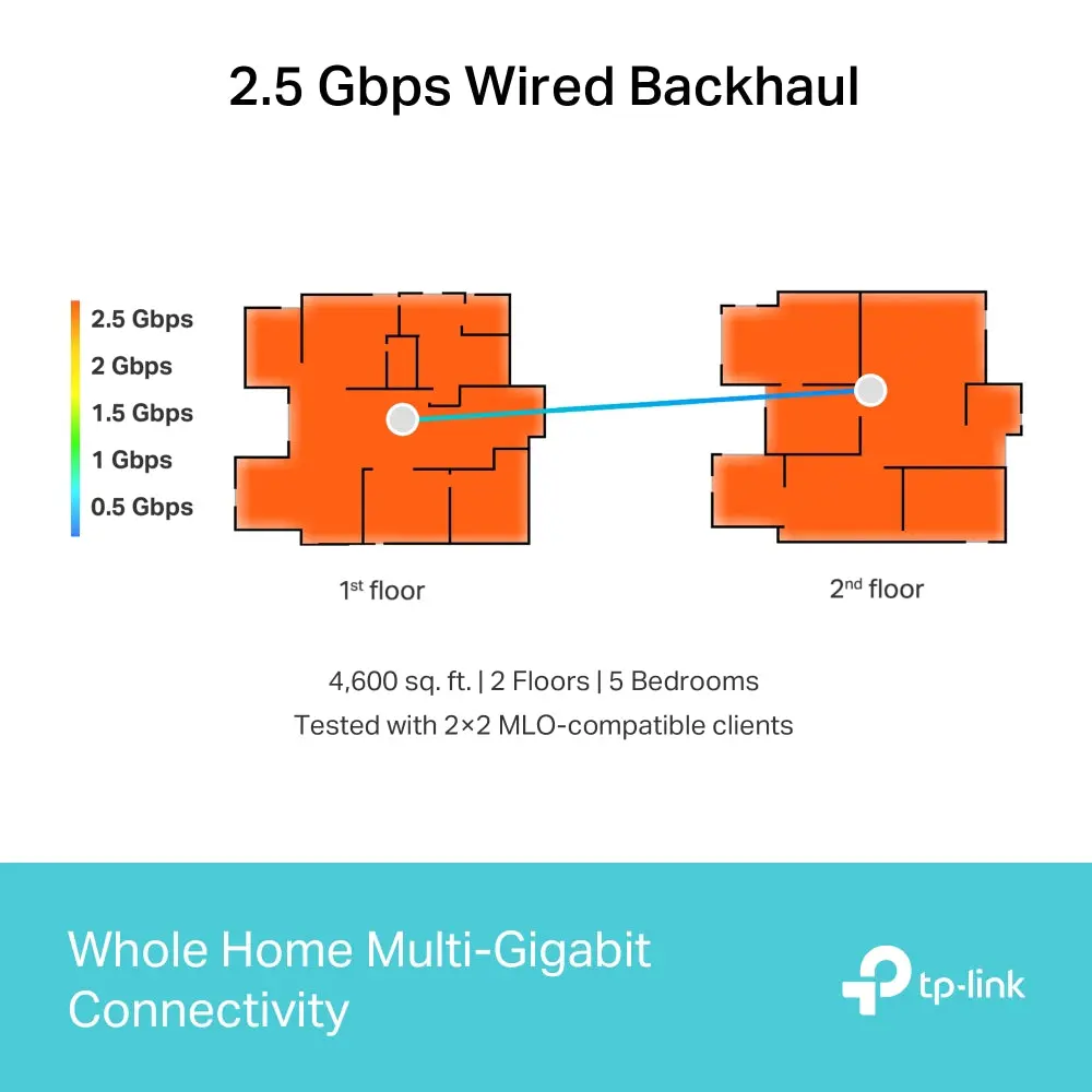 TP-Link Deco BE65(1-pack), BE9300 Whole Home Mesh WiFi 7 System