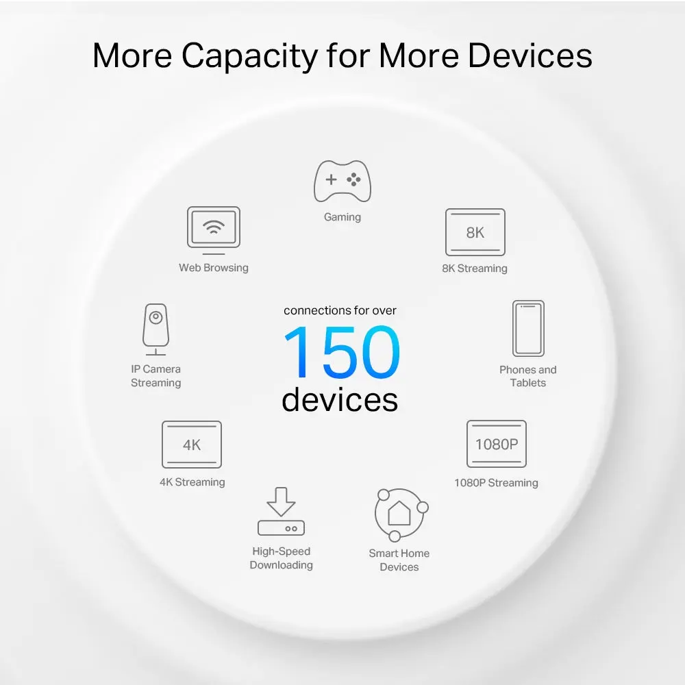 TP-Link Deco PX50(3-pack), AX3000+G1500 Whole Home Powerline Mesh Wi-Fi 6 System