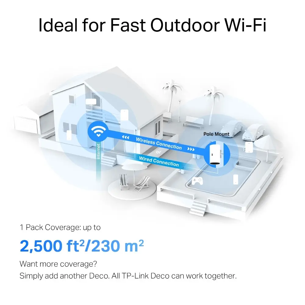 TP-Link Deco X50-Outdoor(1-pack), AX3000 Outdoor/Indoor Mesh Wi-Fi 6