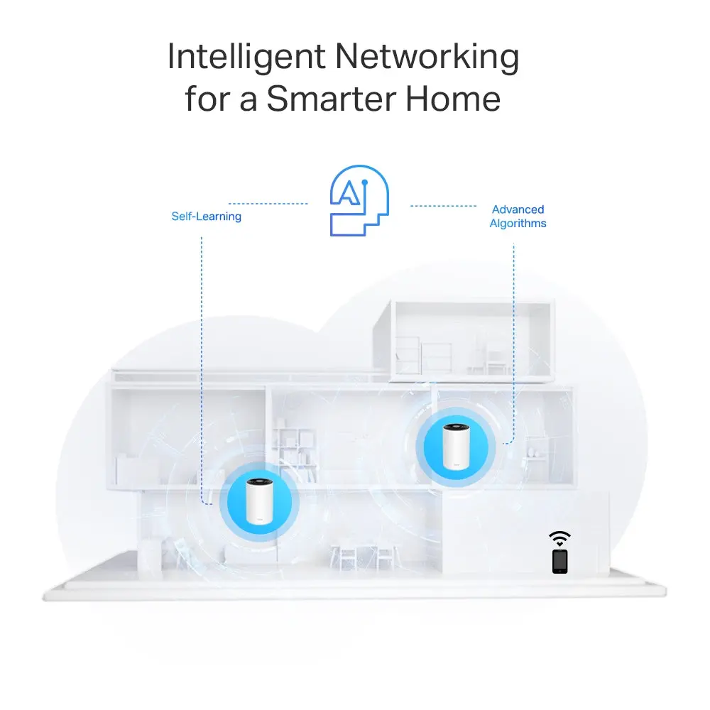 TP-Link Deco PX50(3-pack), AX3000+G1500 Whole Home Powerline Mesh Wi-Fi 6 System