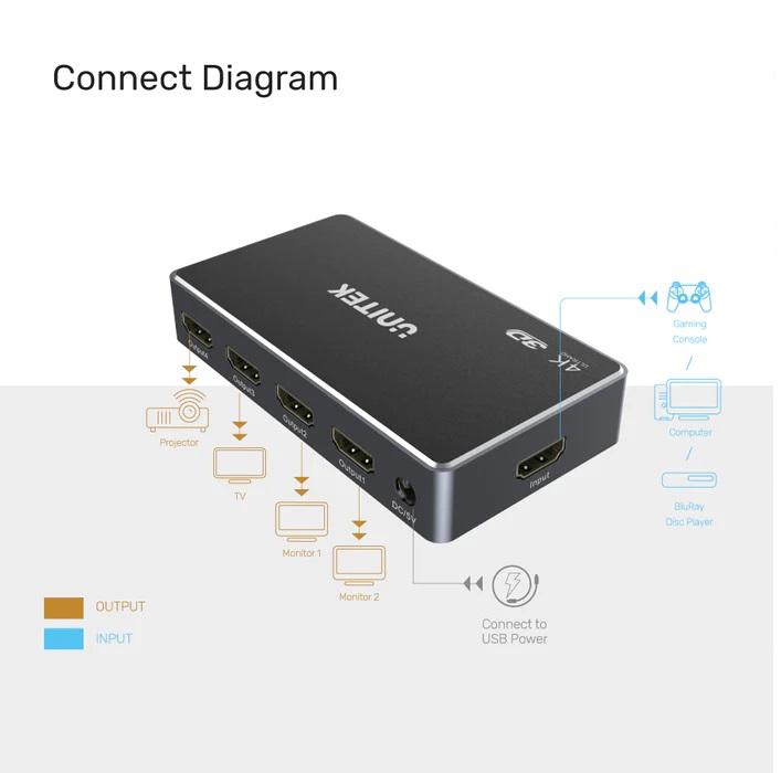 V1109A, Unitek 4K HDMI 1.4b Splitter 1 In 4 Out, Color: Space Grey and Black