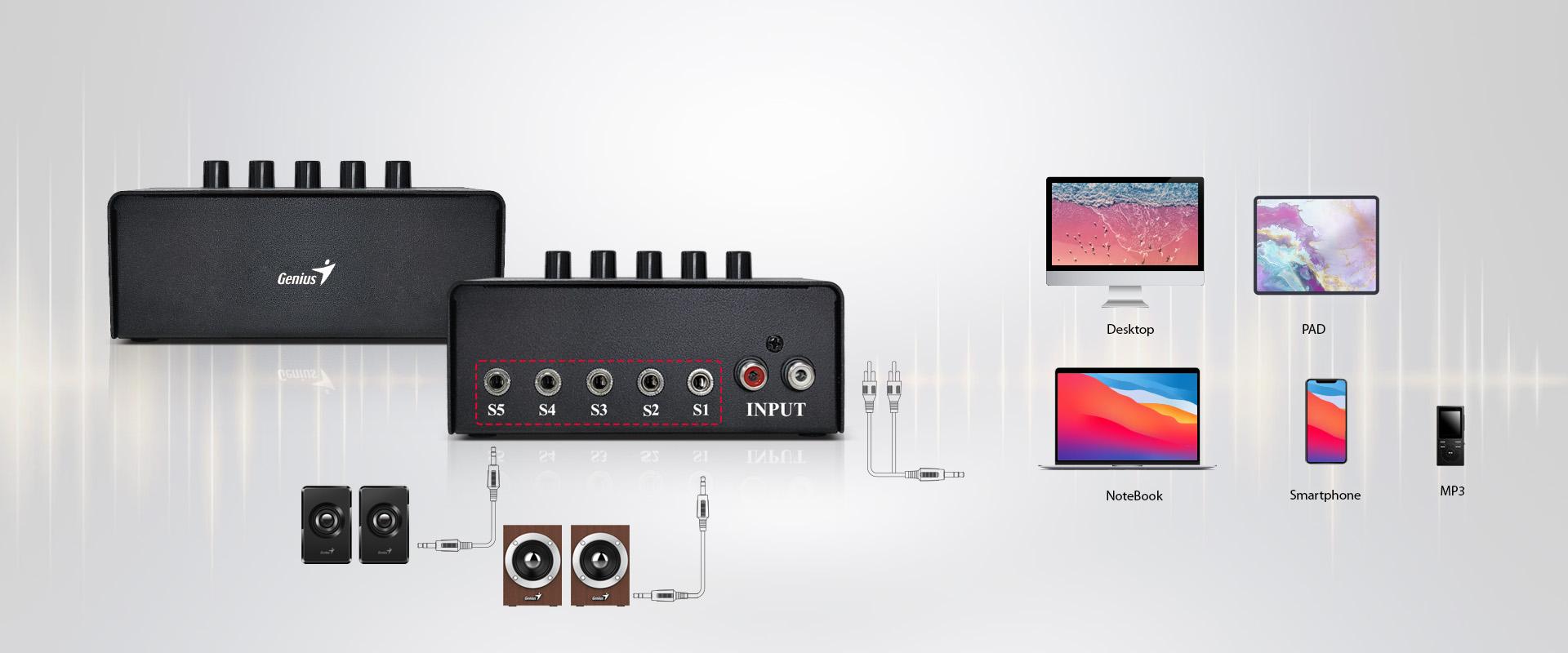 Genius Audio Switching Control Box,5 Port Audio Switcher Selectors for Speakers / Headphones, Metal enclosure
