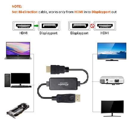 Kingda KDHDMIDP-1.8M HDMI To Display Port 1.8m
