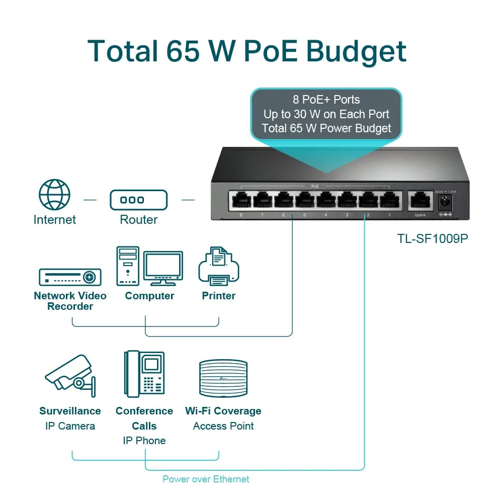 TP-Link, TL-SF1009P, 9-port 10/100Mbps Desktop Switch with 8-Port PoE+
