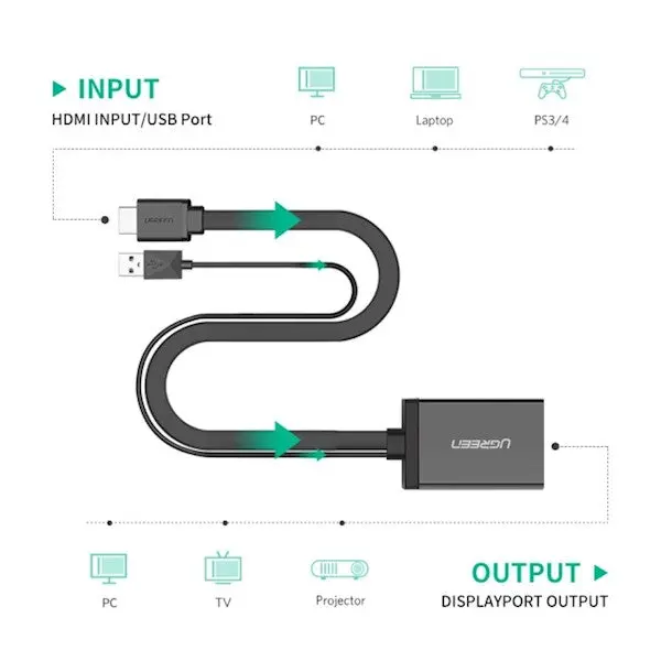 MM107 UGREEN HDMI to DP Converter 0.5m (Black) + USB for power 40238