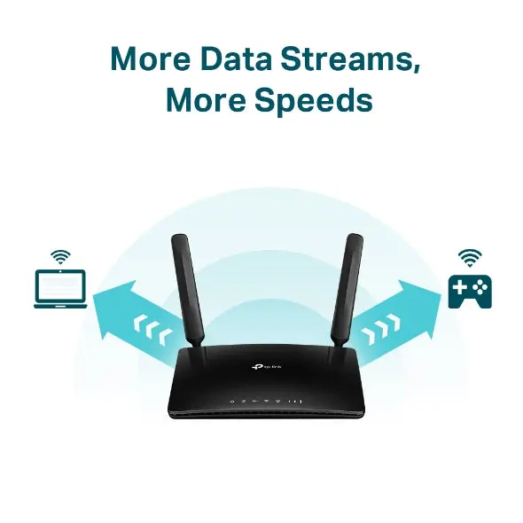 TP-Link Archer MR600, 4G+ Cat6 AC1200 Wireless Dual Band Gigabit Router