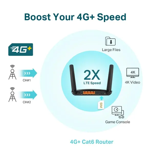 TP-Link Archer MR600, 4G+ Cat6 AC1200 Wireless Dual Band Gigabit Router