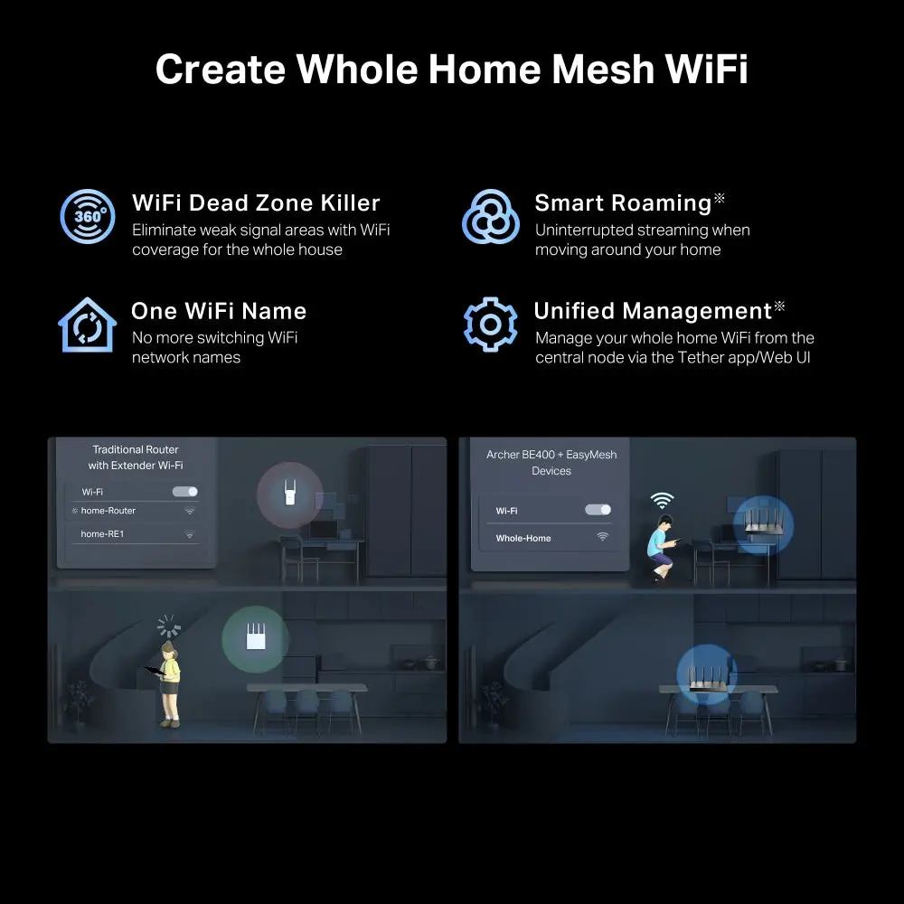 TP-Link Archer BE400, BE6500 Dual-Band Wi-Fi 7 Router