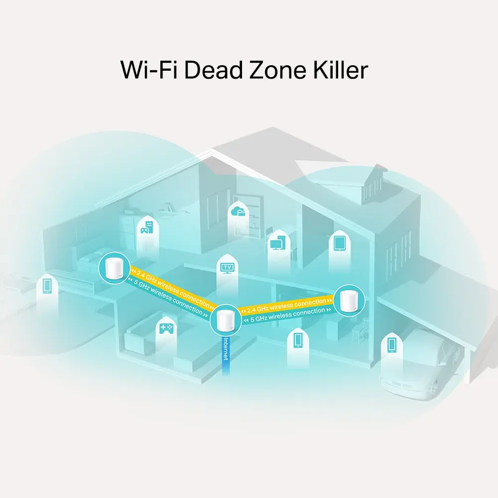 TP-Link, Deco X20(3-pack), AX1800 Whole Home Mesh Wi-Fi 6 System