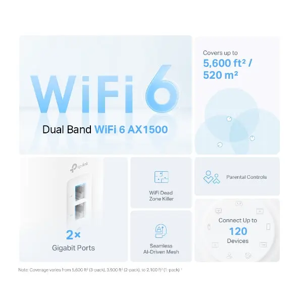 TP-Link Deco X10(2-pack), AX1500 Whole Home Mesh Wi-Fi 6 System