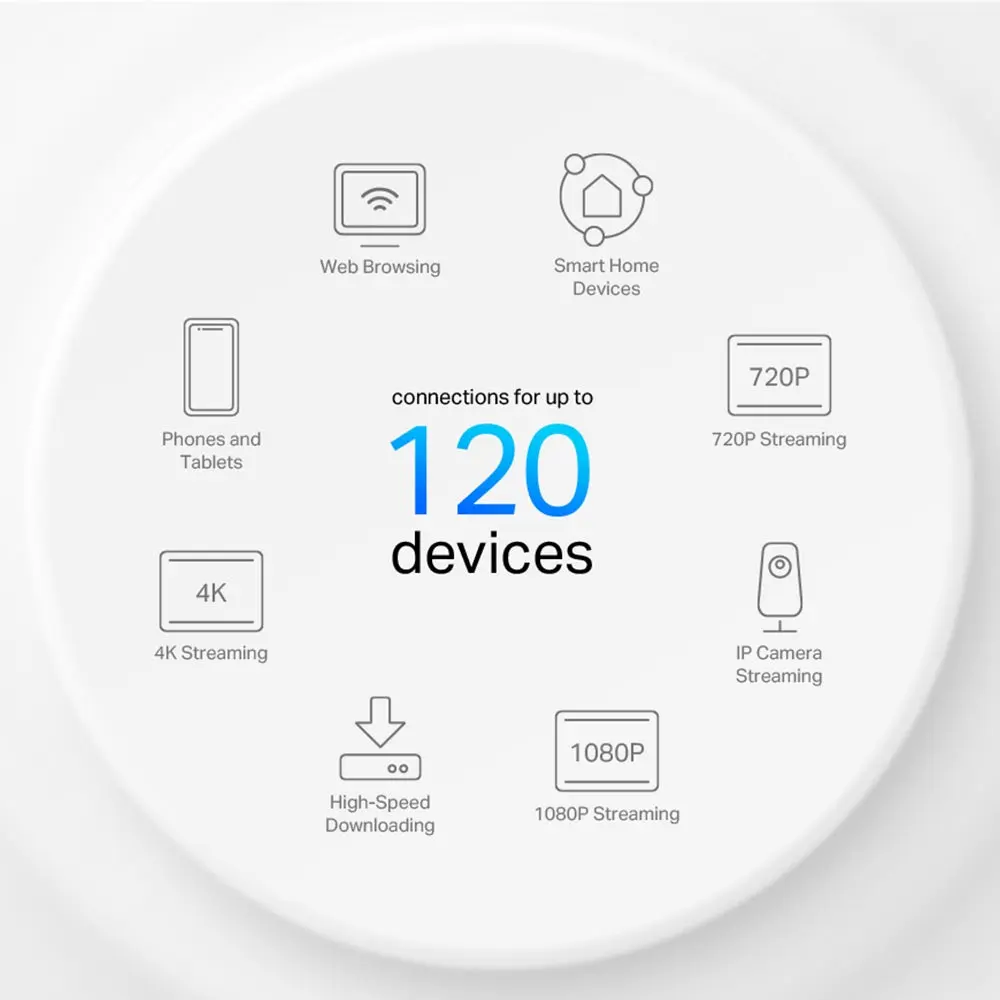 TP-Link Deco X10(3-pack), AX1500 Whole Home Mesh Wi-Fi 6 System