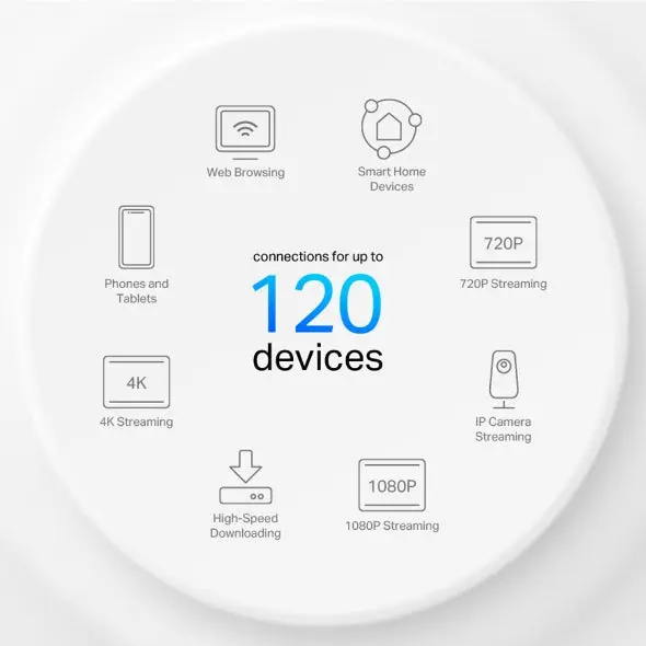 TP-Link Deco X10(2-pack), AX1500 Whole Home Mesh Wi-Fi 6 System