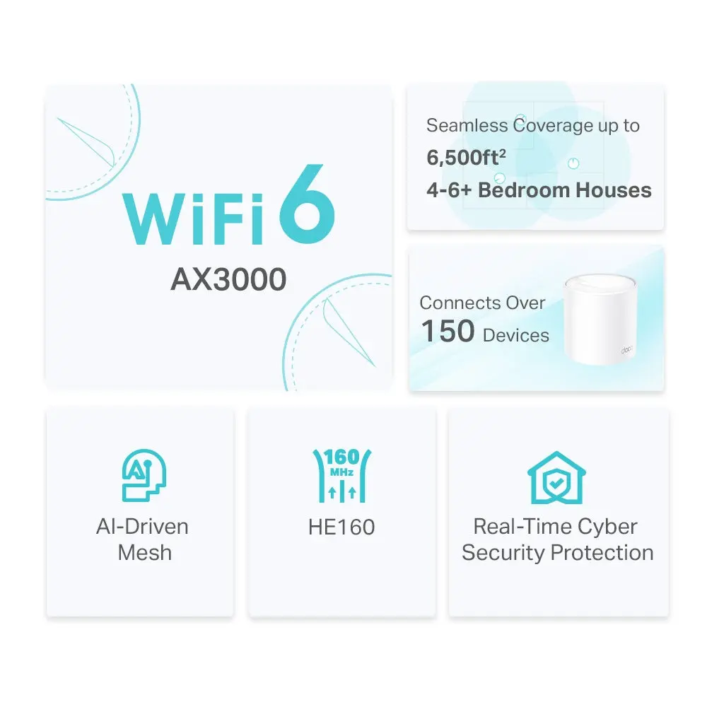 TP-Link Deco X50(3-pack), AX3000 Whole Home Mesh Wi-Fi 6 System