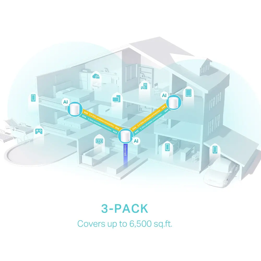 TP-Link Deco X50(3-pack), AX3000 Whole Home Mesh Wi-Fi 6 System