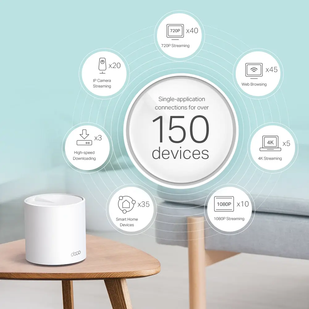 TP-Link Deco X60 additive