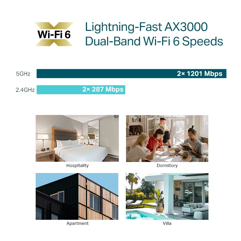 TP-Link EAP650-Wall, AX3000 Wall Plate Wi-Fi 6 Access Point