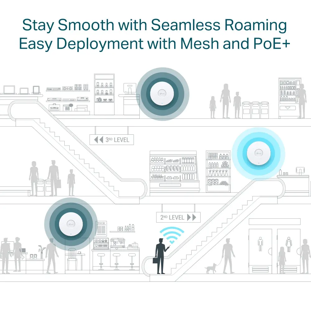 TP-Link EAP650, AX3000 Ceiling Mount WiFi 6 Access Point