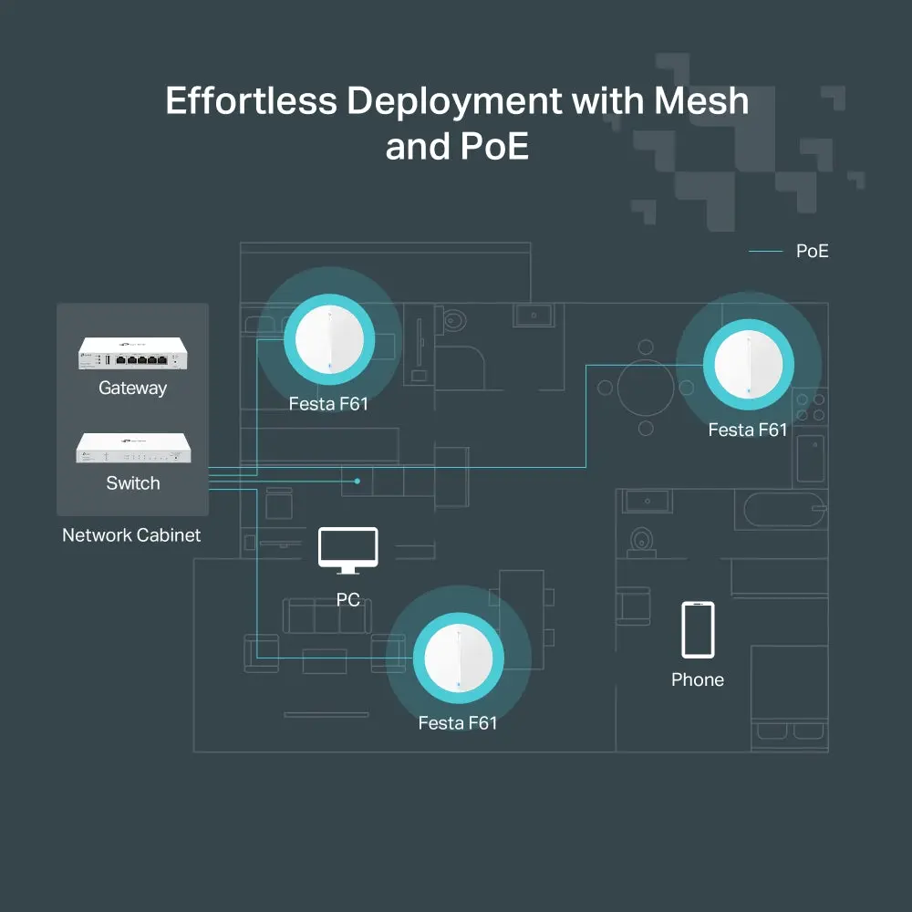 TP-Link Festa F61, AX1800 Ceiling Mount Wi-Fi 6 Access Point