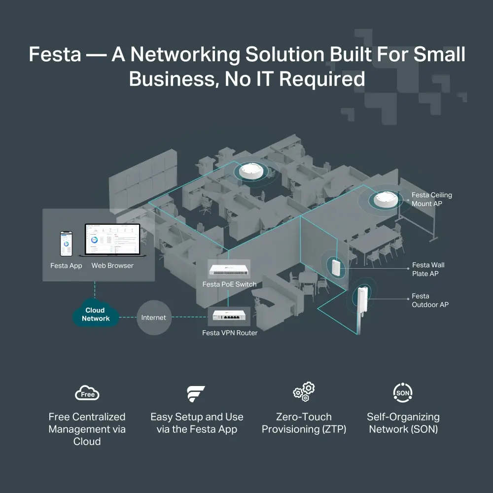 TP-Link, Festa FR205, Gigabit VPN Gateway