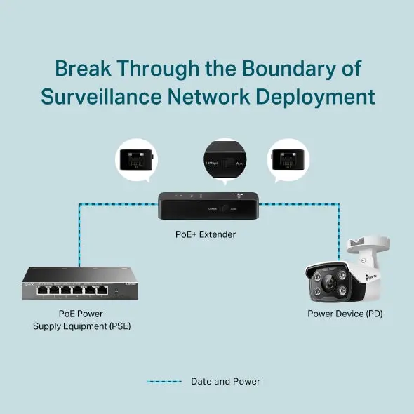 TP-Link TL-POE10E, Fast Ethernet PoE+ Extender