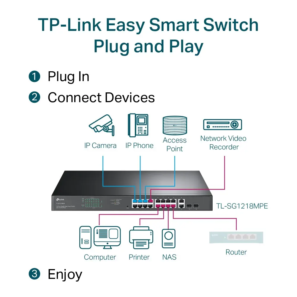 TP-Link TL-SG1218MPE, 18-Port Gigabit Easy Smart Switch with 16-Port PoE+
