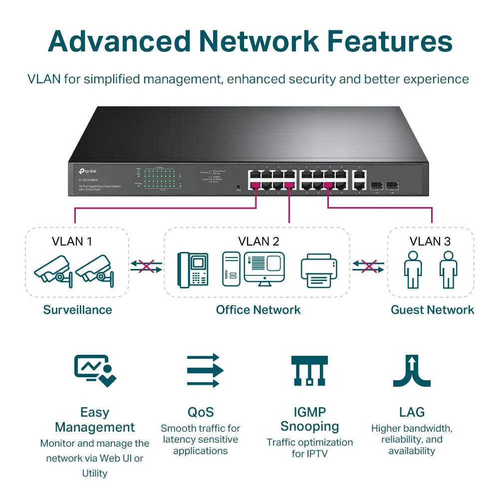 TP-Link TL-SG1218MPE, 18-Port Gigabit Easy Smart Switch with 16-Port PoE+