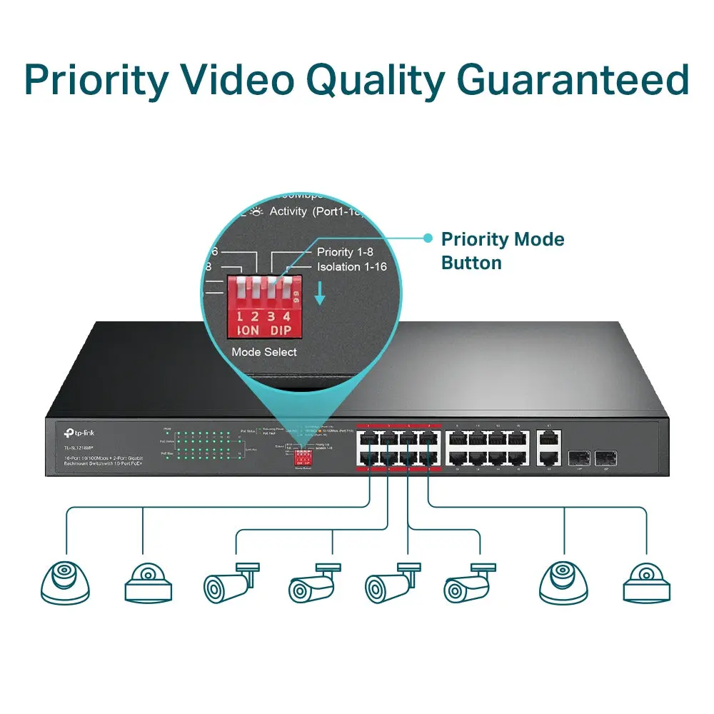 TP-Link TL-SL1218MP, 16-Port 10/100Mbps+2-Port Gigabit Rackmount Switch with 16-Port PoE+