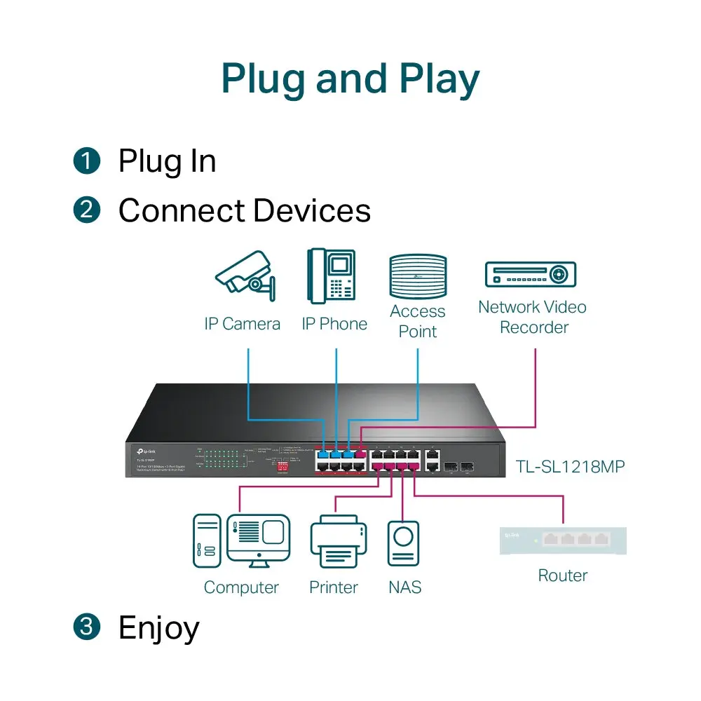TP-Link TL-SL1218MP, 16-Port 10/100Mbps+2-Port Gigabit Rackmount Switch with 16-Port PoE+