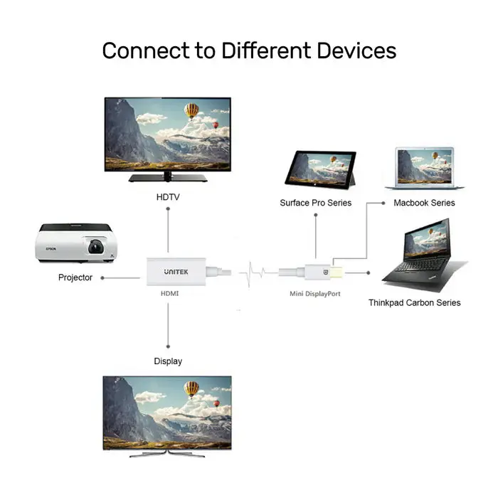 Unitek Y-6331 20CM Mini DisplayPort to HDMI Female Adapter (4K)