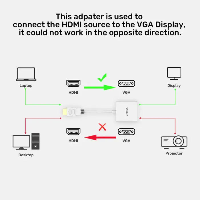Unitek Y-6333C01 HDMI to VGA Adapter, Without Audio, Without Power Port, White