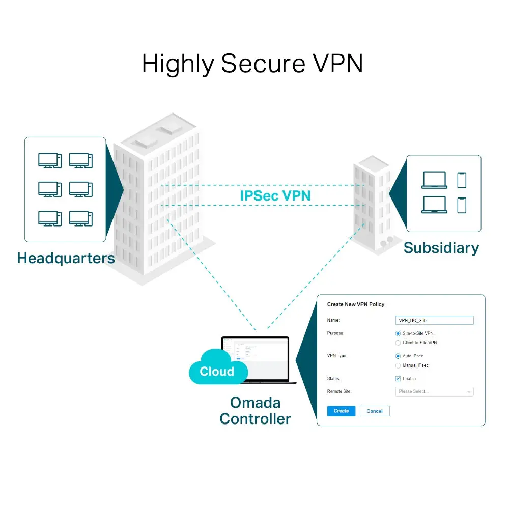 TP-Link ER7206, Omada Gigabit VPN Router