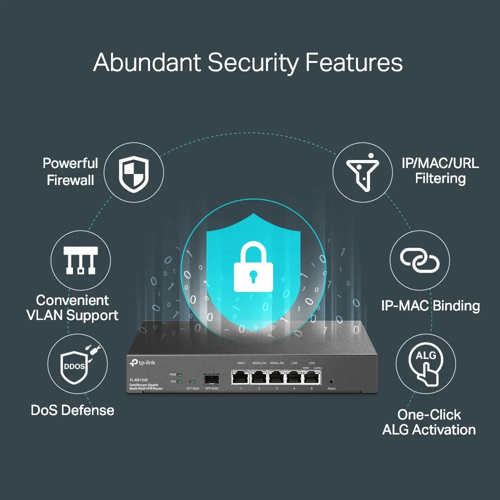 TP-Link ER7206, Omada Gigabit VPN Router