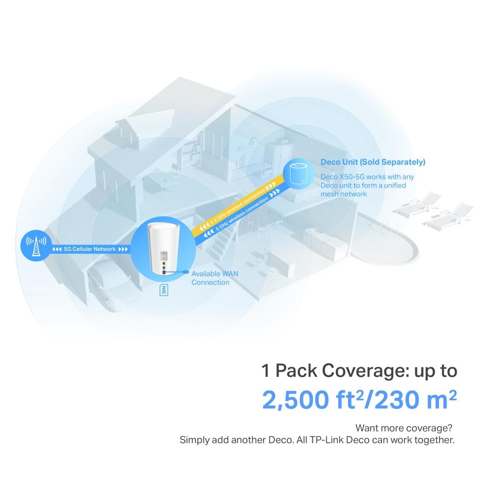 TP-Link Deco X50-5G(1-pack) Router, 5G AX3000 Whole Home Mesh Wi-Fi 6 Gateway