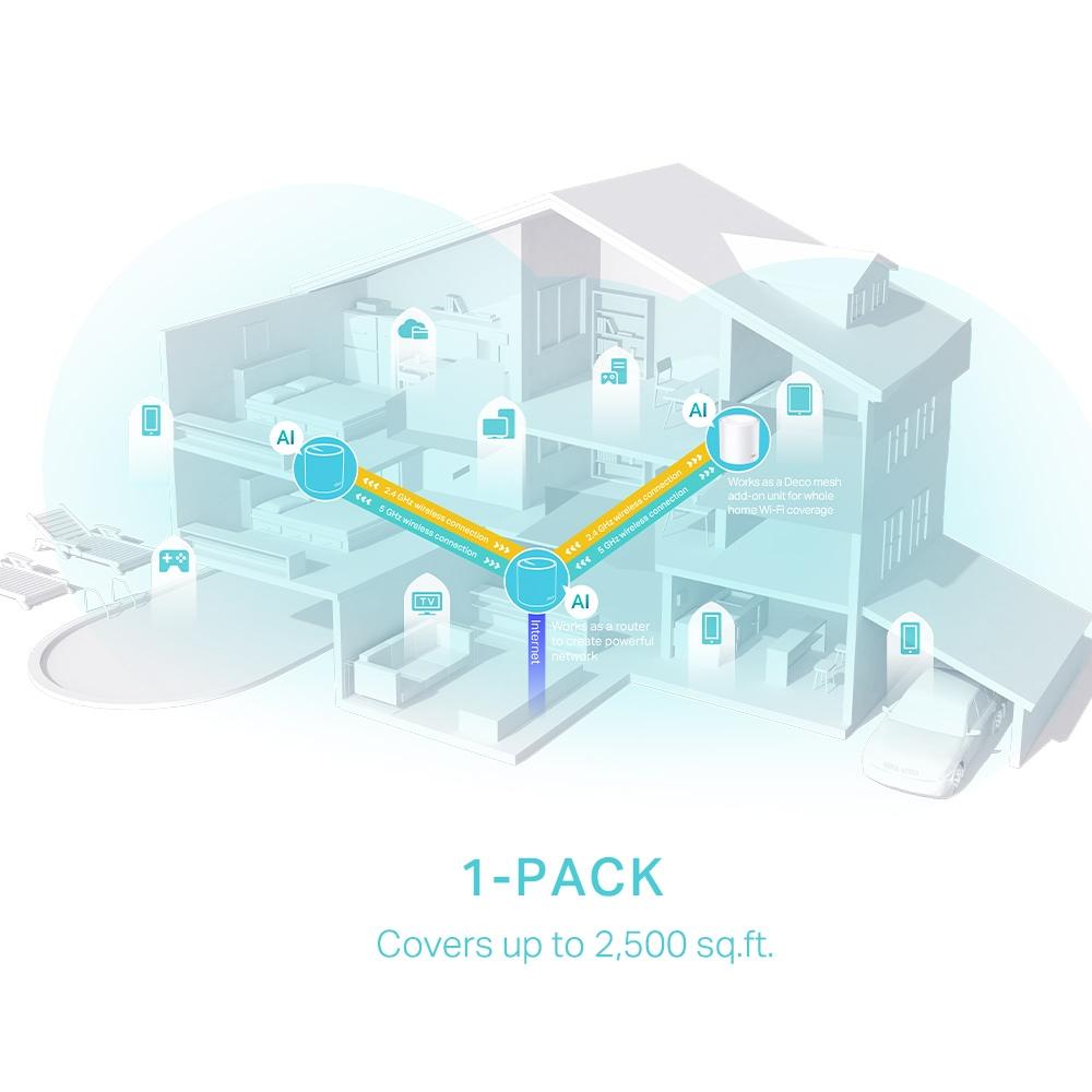 TP-Link Deco X50(1-pack), AX3000 Whole Home Mesh Wi-Fi 6