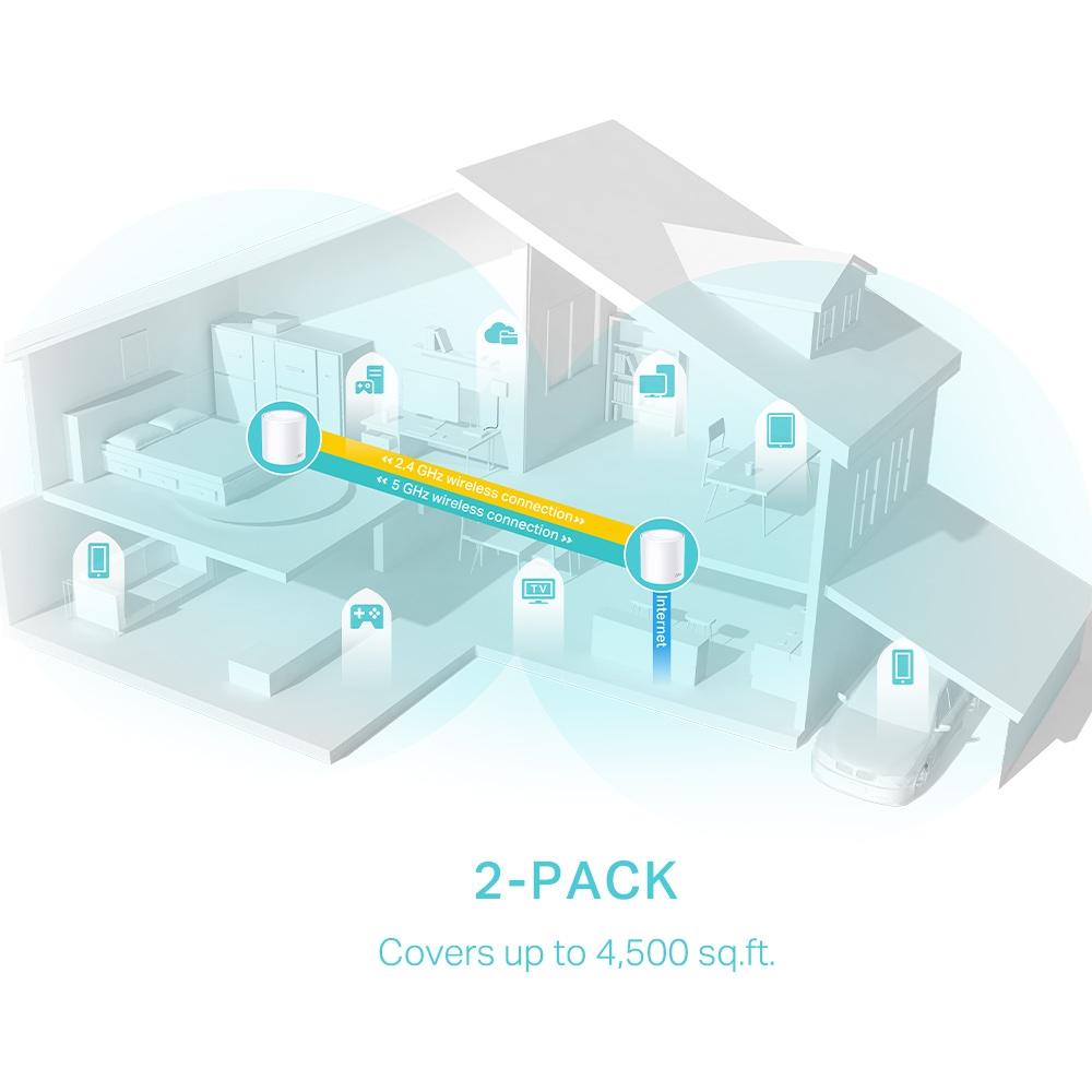 TP-Link Deco X50(2-pack), AX3000 Whole Home Mesh Wi-Fi 6 System