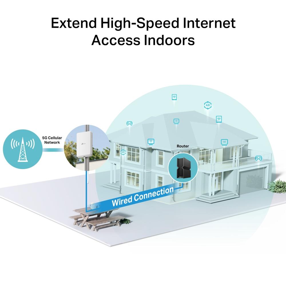 TP-Link NE200-Outdoor, 5G Outdoor Router