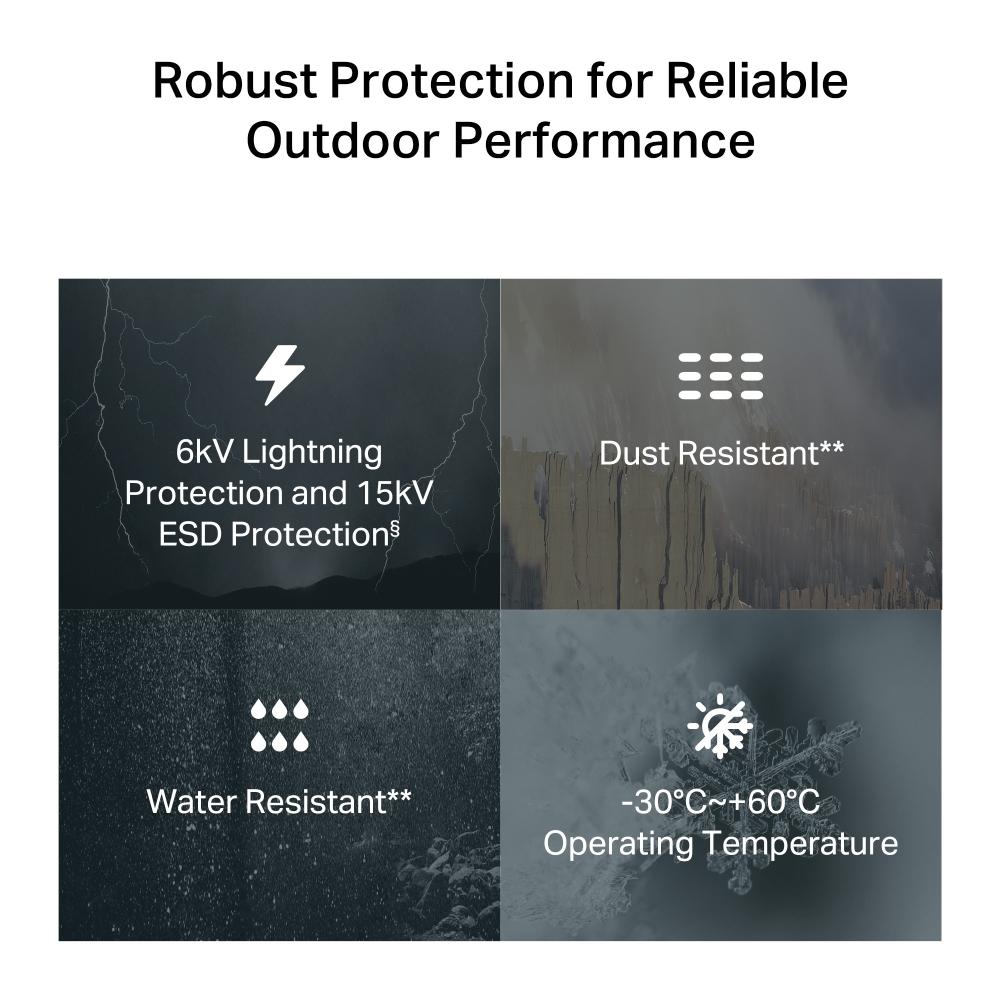 TP-Link NE200-Outdoor, 5G Outdoor Router