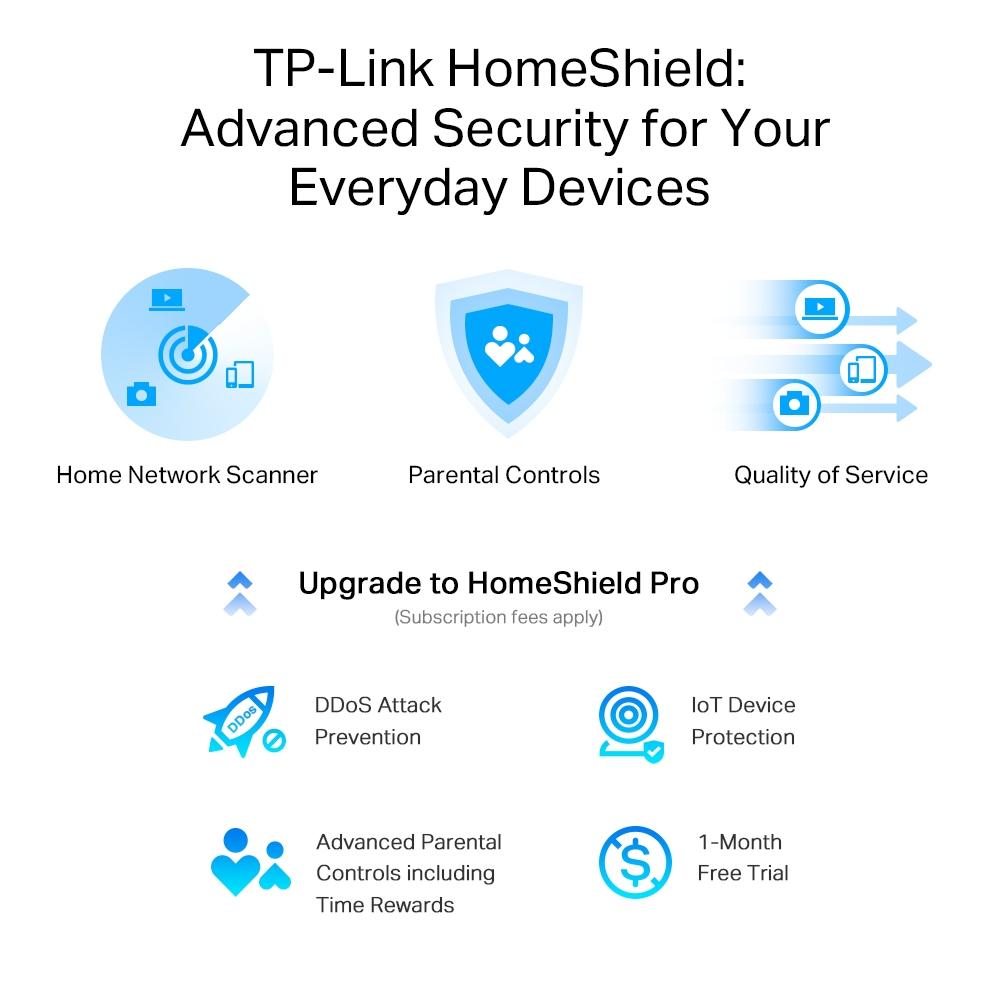 TP-Link Archer AXE75, AXE5400 Tri-Band Wi-Fi 6E Router