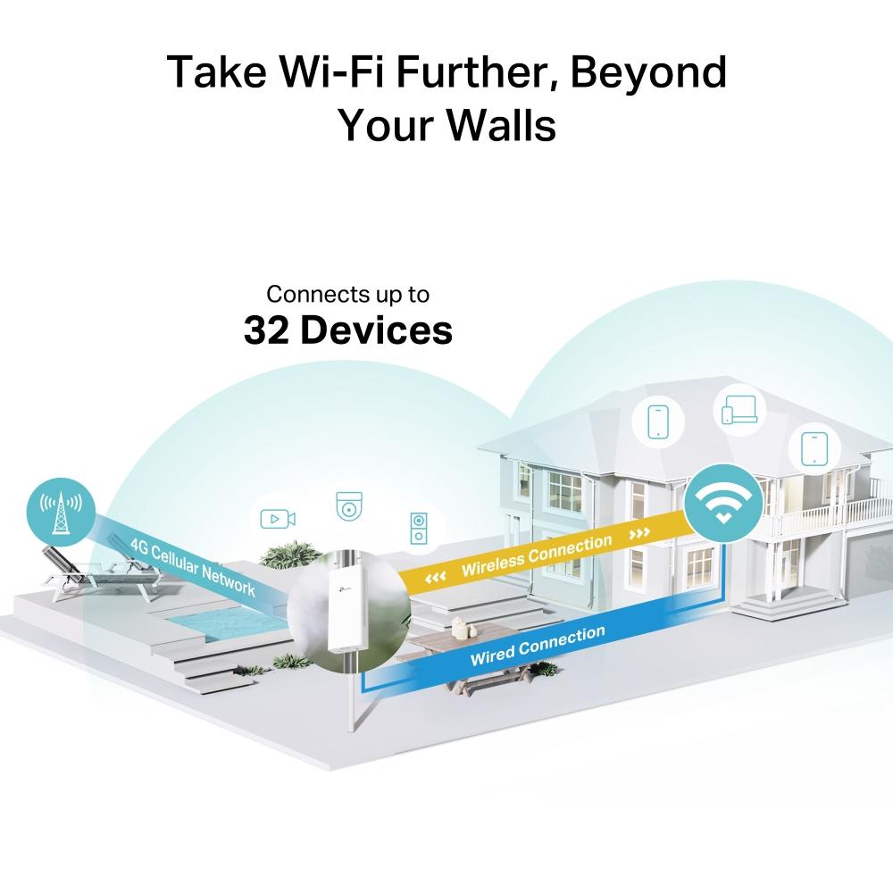 TP-Link TL-MR100-Outdoor, 4G 300 Mbps Wi-Fi Outdoor Router