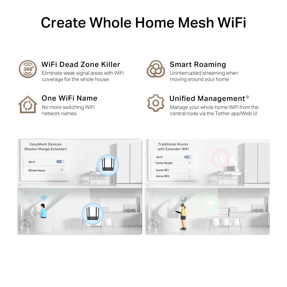 TP-Link TL-WR846N, 300 Mbps Multi-Mode Wi-Fi Router