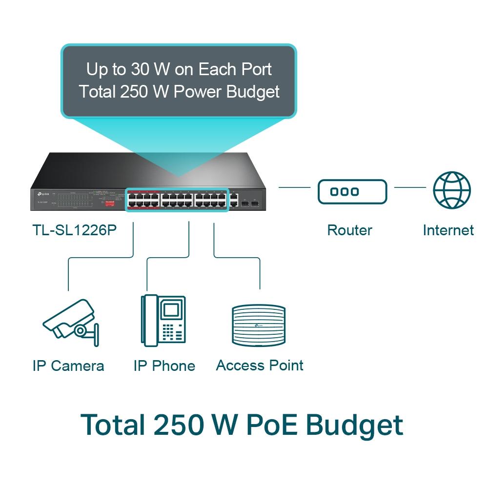 TP-Link TL-SL1226P, 24-Port 10/100Mbps + 2-Port Gigabit Rackmount Switch with 24-Port PoE+