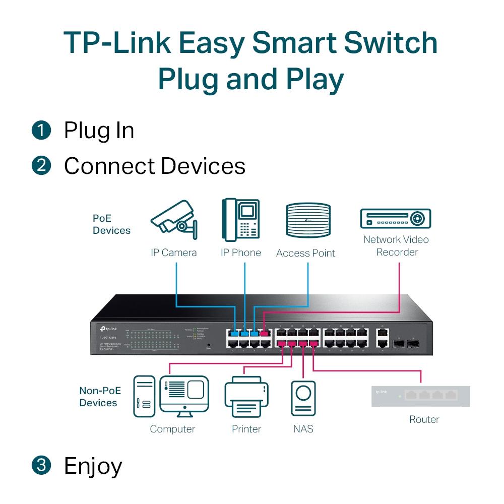 TP-Link JetStream TL-SG1428PE, 28-Port Gigabit Easy Smart Switch with 24-Port PoE+