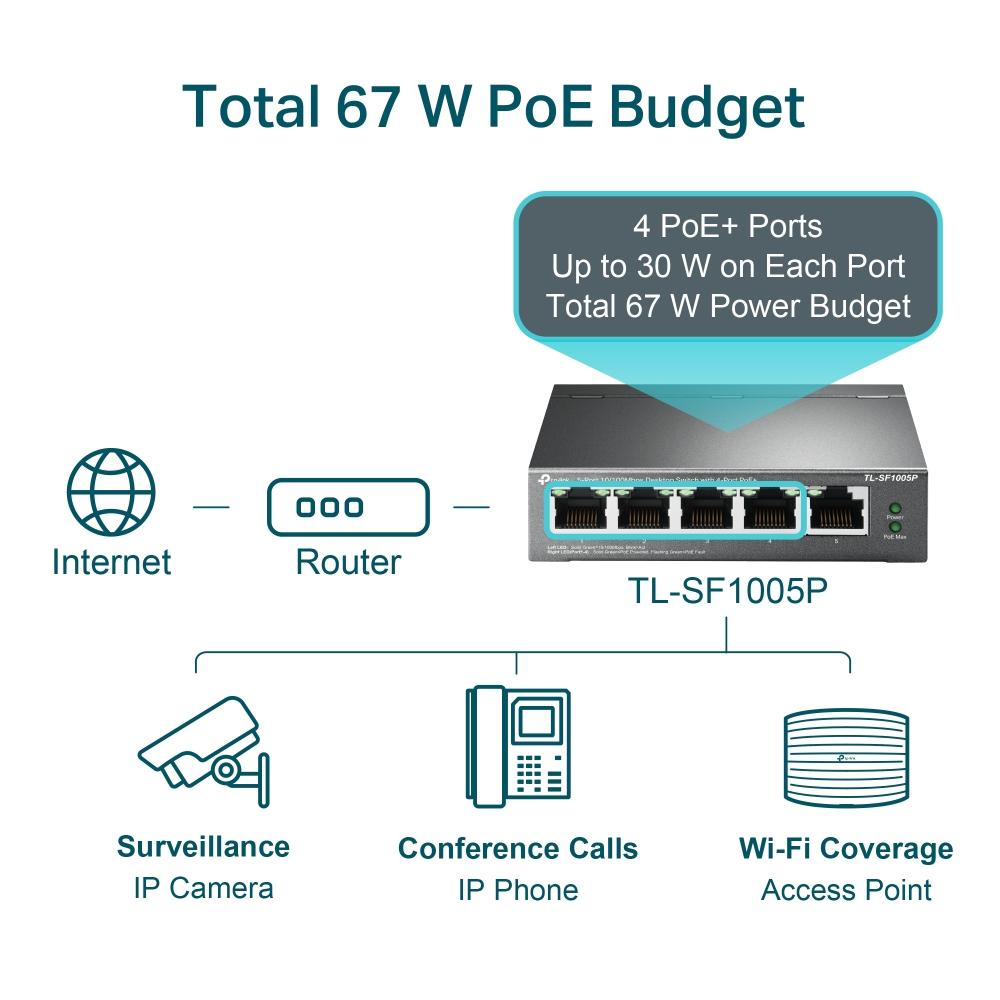 TP-Link TL-SF1005P, 5-Port 10/100Mbps Desktop Switch with 4-Port PoE