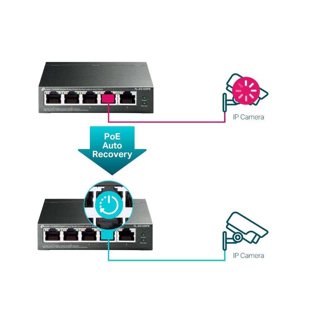 TP-Link TL-SG105PE, 5-Port Gigabit Easy Smart Switch with 4-Port PoE+