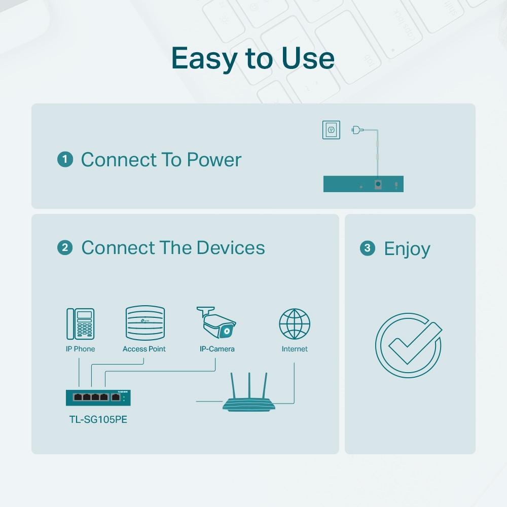 TP-Link TL-SG105PE, 5-Port Gigabit Easy Smart Switch with 4-Port PoE+