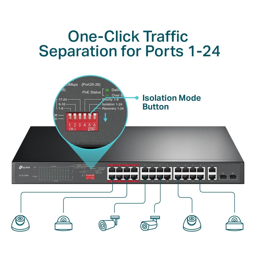 TP-Link TL-SL1226P, 24-Port 10/100Mbps + 2-Port Gigabit Rackmount Switch with 24-Port PoE+