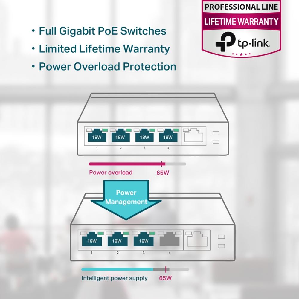 TP-Link TL-SG1005P, 5-Port Gigabit Desktop Switch with 4-Port PoE