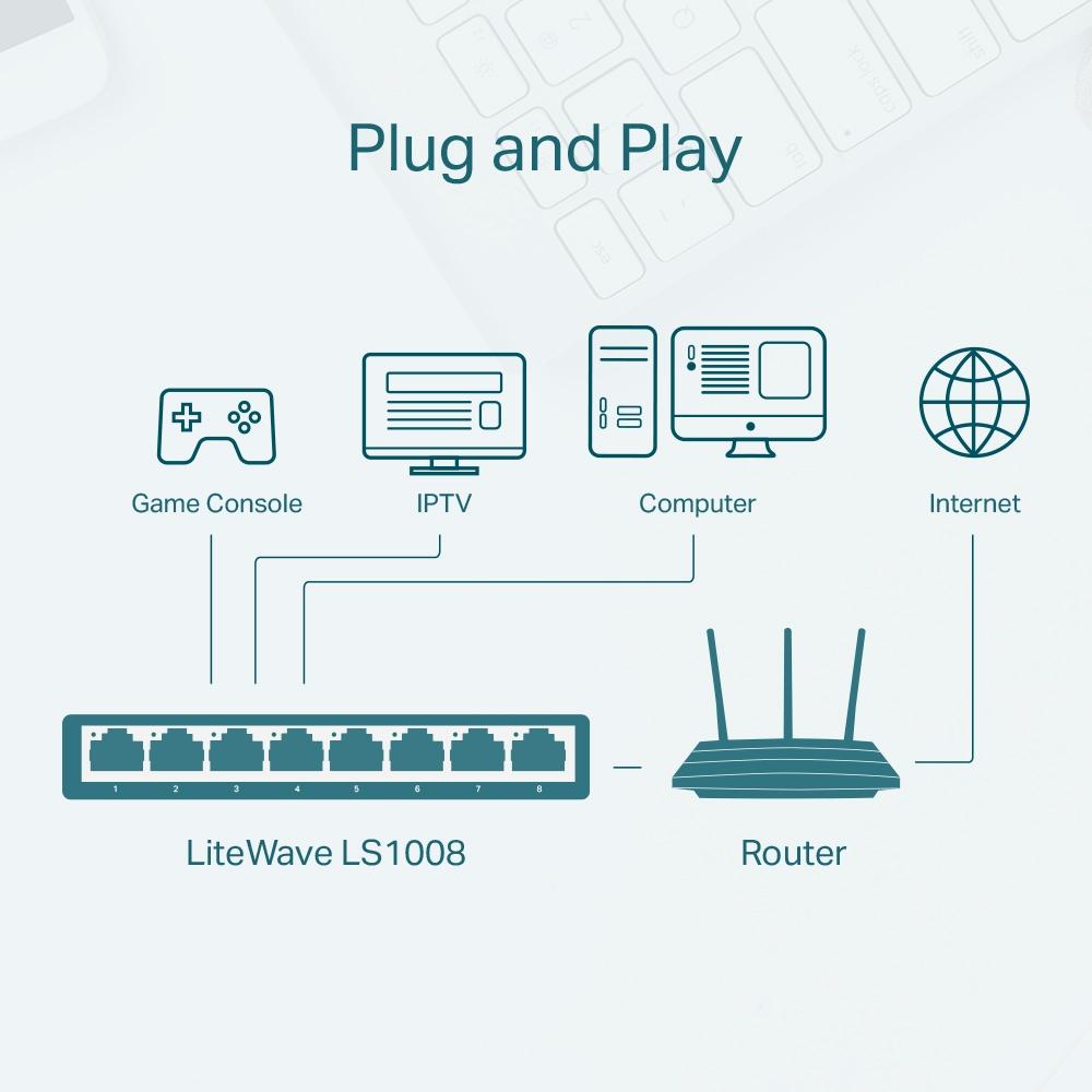 TP-Link LS1008, 8-Port 10/100Mbps Desktop Switch RJ45 ports